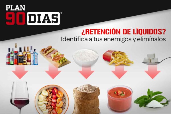 retención de líquidos